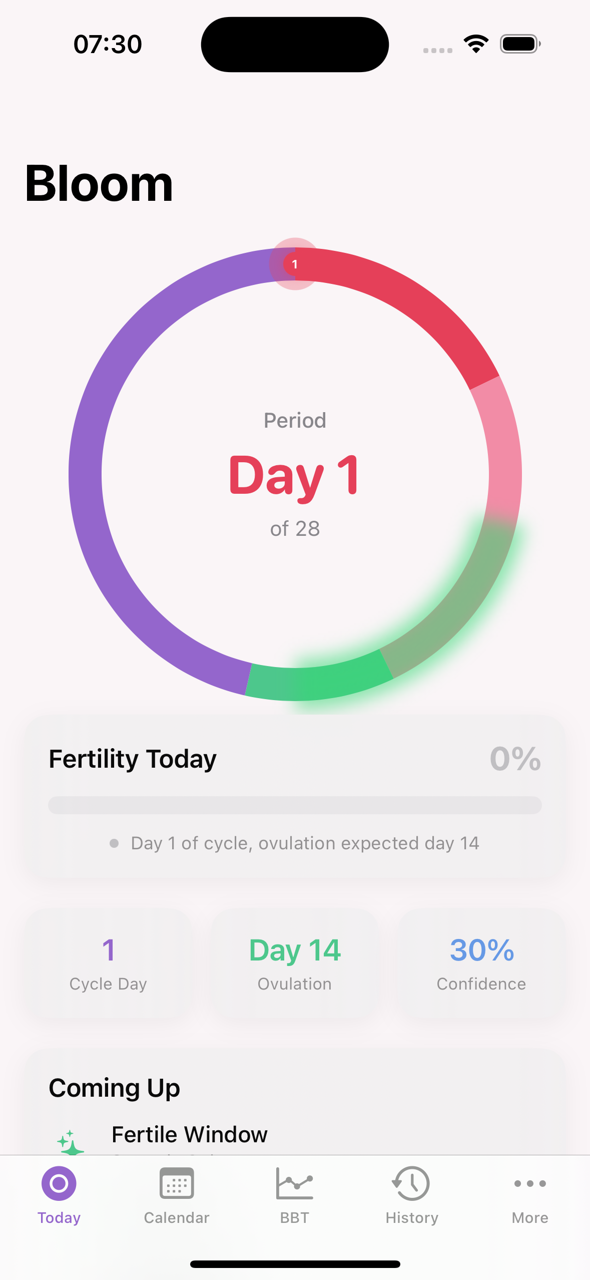 Bloom cycle ring showing the current day and fertility score